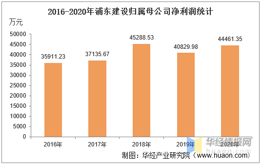 2020年浦东新区GDP_2020年区县数据专题 上海篇(2)