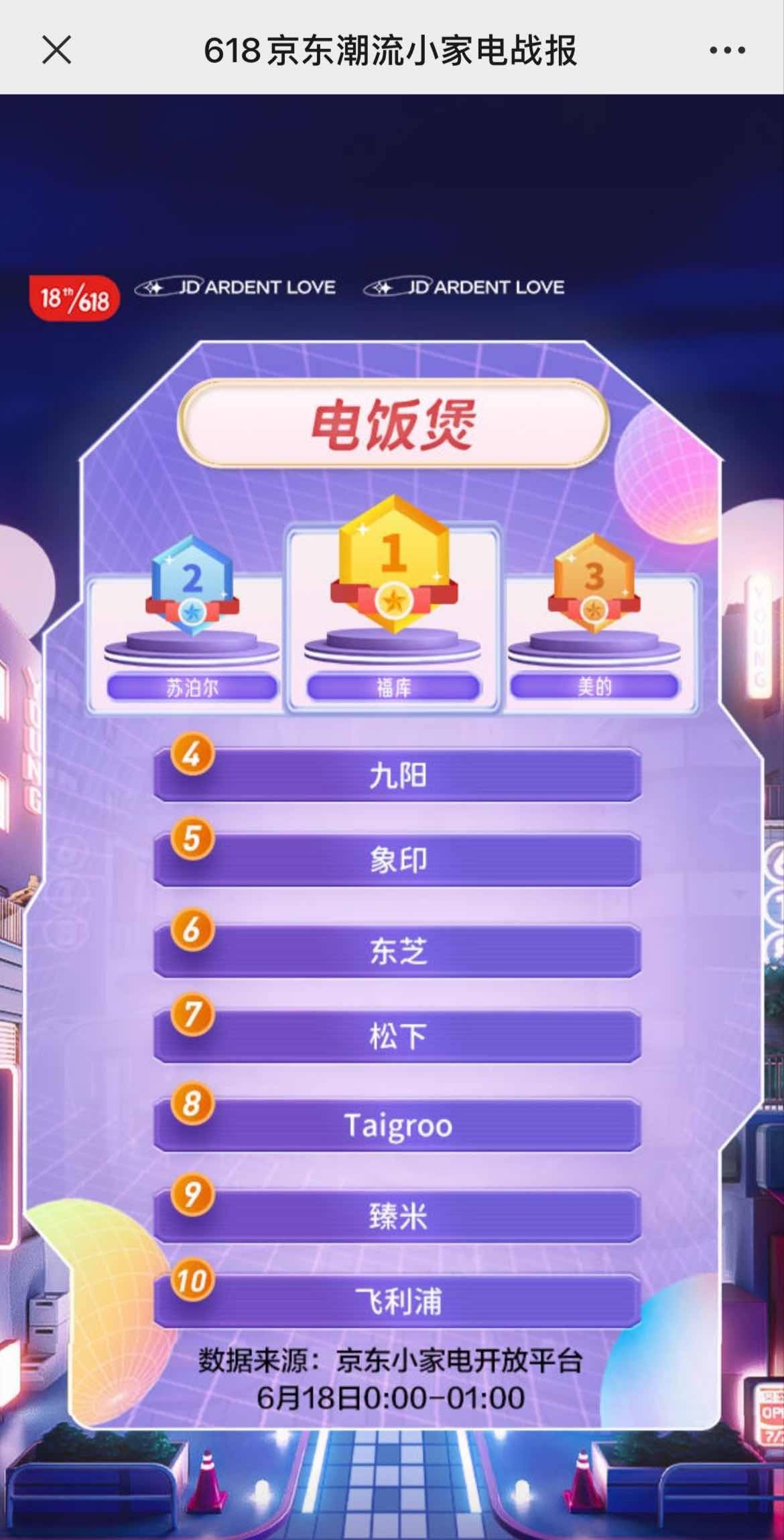 品类|韩国CUCKOO福库家电618战报：全系产品齐发力，再创销量新高!