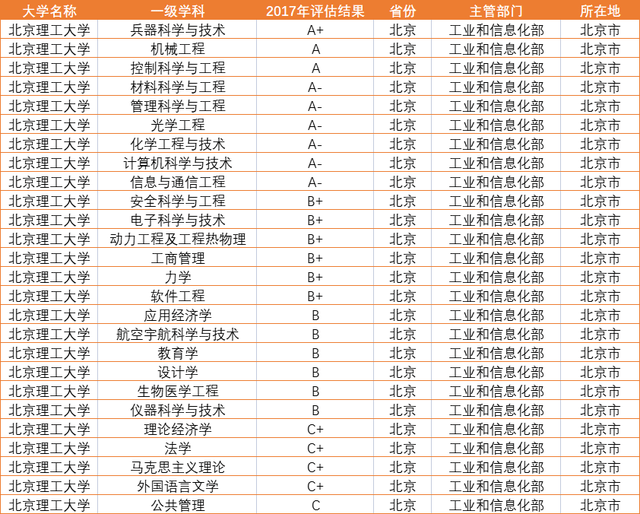 北京理工大学全国排名_北京理工大学手机壁纸(2)
