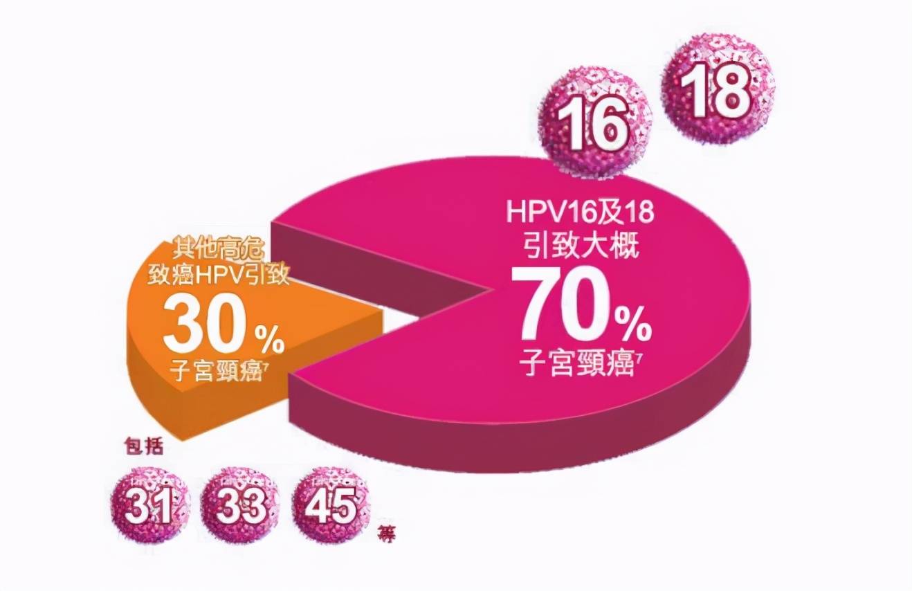 那當身體不小心感染上hpv病毒之後,身體到底有沒有症狀提示?