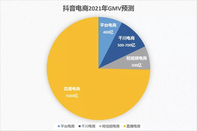 抖音电商：2025年累计为商家节省成本超320亿元