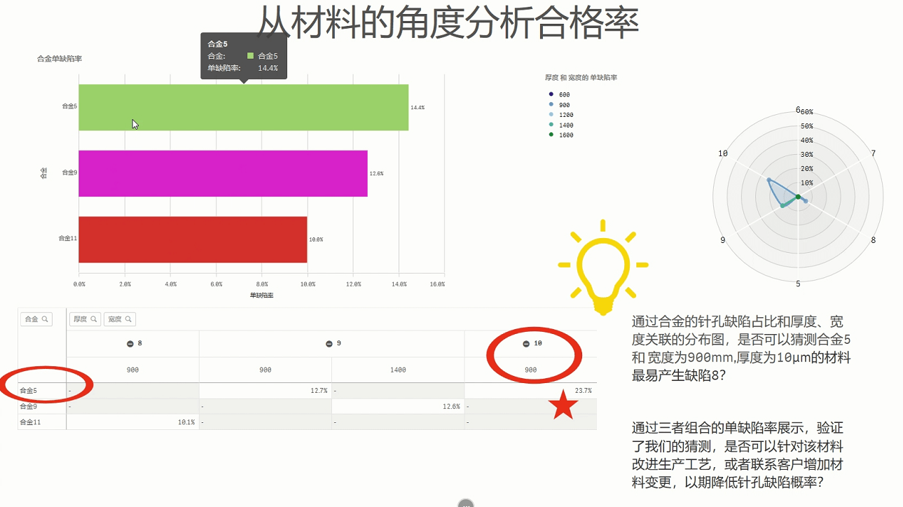 合金|质量管理热门解决方案详细解析，附项目演示