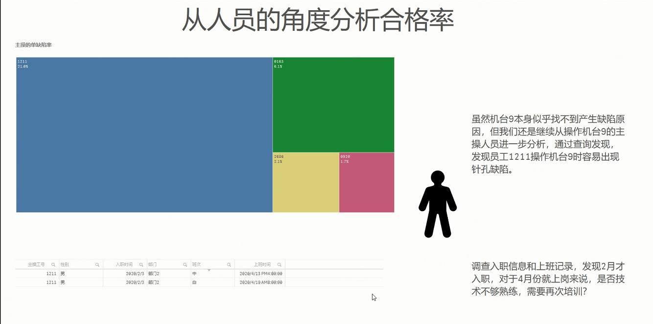 合金|质量管理热门解决方案详细解析，附项目演示