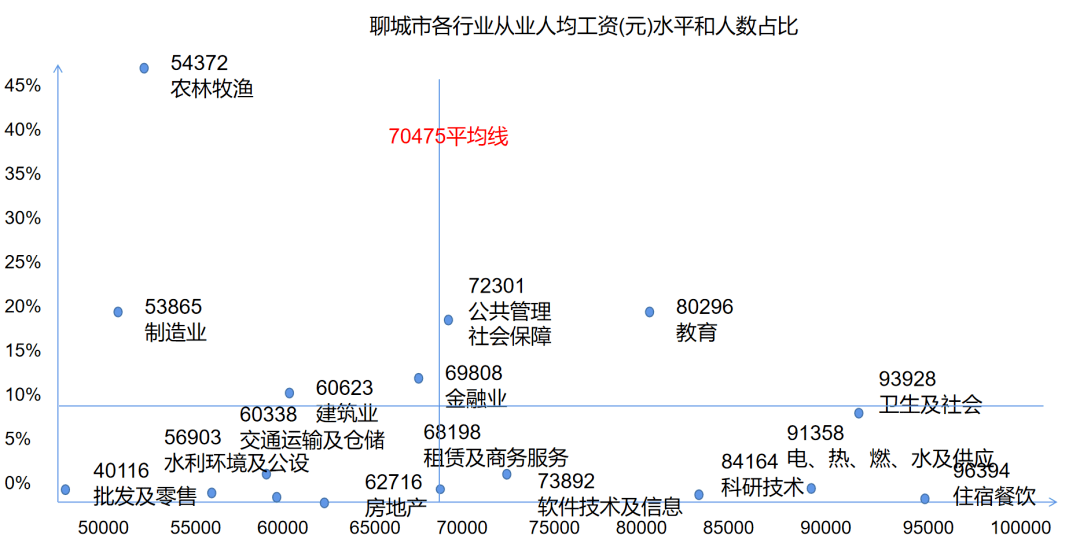 山东聊城人口数量_我国同时面临基数大 增速慢 老龄化和性别比例不合理等人(2)