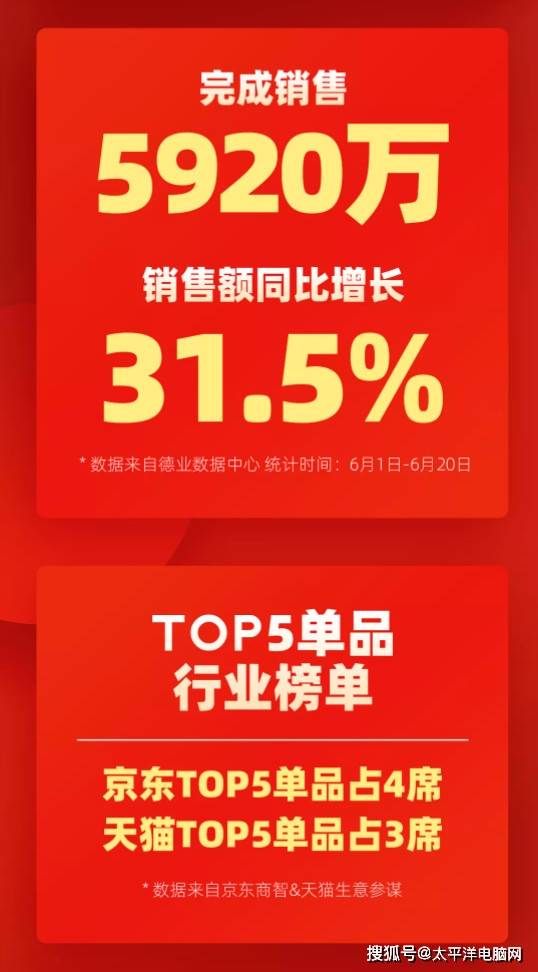 连续六年斩获电商双平台冠军!德业618年中大促战绩斐然_普兰金