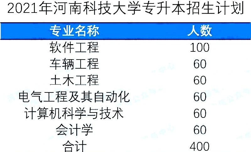 河南2014专升本土木工程三本有哪些学校_2017河南专升本学校_河南专升本学校