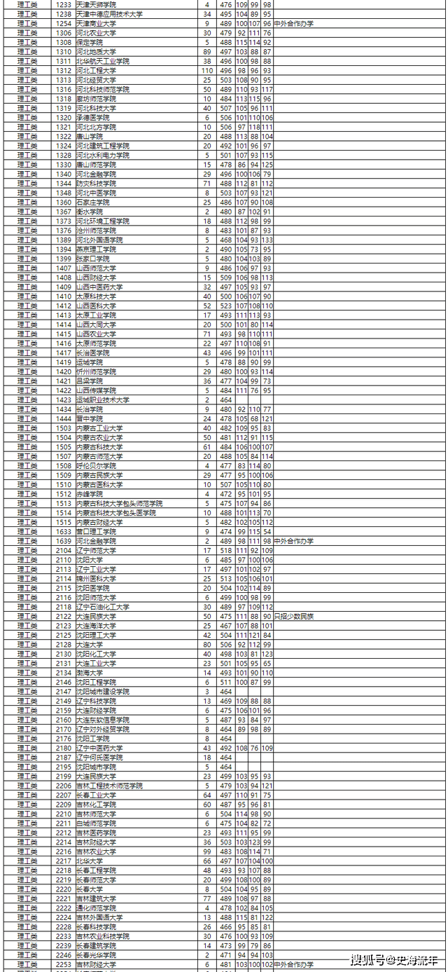 湖南省2021年高考报名人数_2026湖南录取分数线_湖南省高考志愿填报大数据