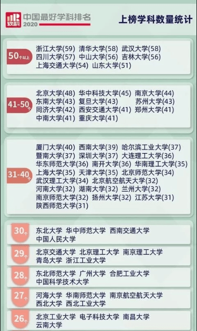北面排行_全国高校ESI排名发布!这所大学力压清北,排名第一!