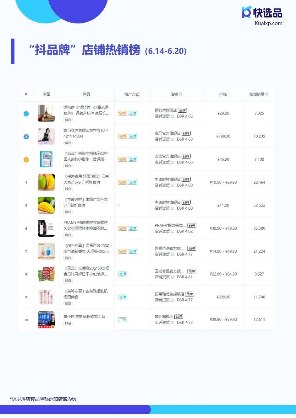 618购物节品牌销量排行榜揭秘：市场新宠与巨头共舞
