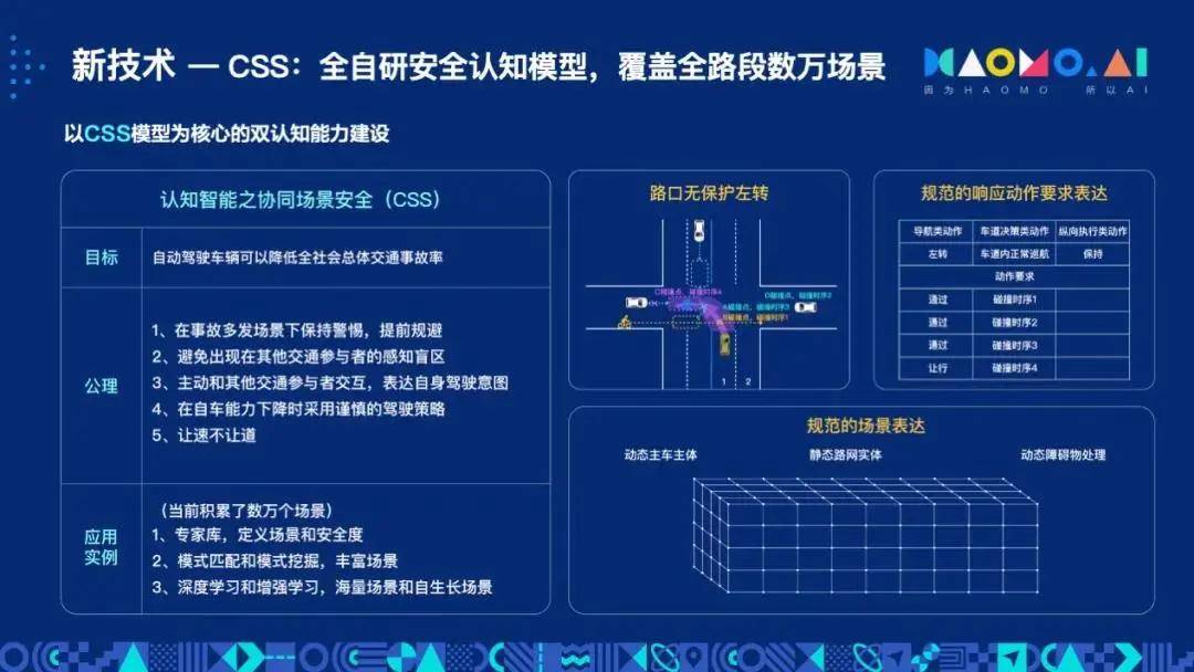 张凯|自动驾驶X蔚蓝海岸，毫末智行品牌日浪漫与科技碰撞