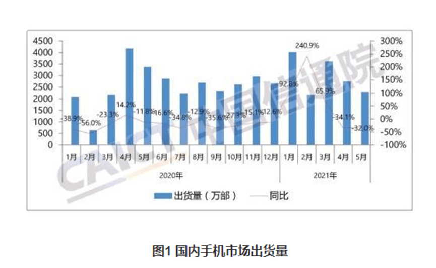 华为|缺货还是库存严重？今年手机奇观为哪般