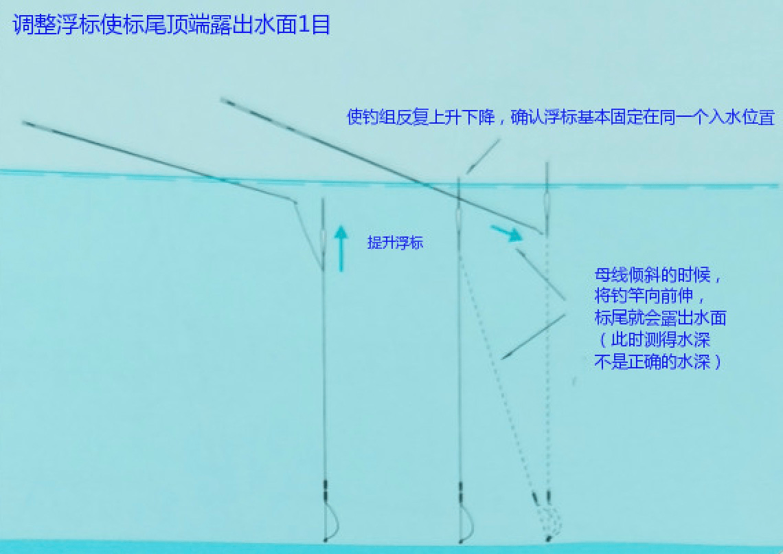 日本鲫鱼钓 底钓法第六篇底钓浮标调目数 日本钓鱼书