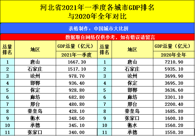 2021年主要城市gdp(3)