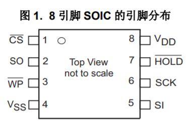 eeprom芯片作用 8010bcb6705c4ef5861db6061387eaba.jpeg