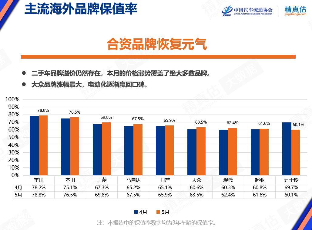 小型汽车排行_2021年5月汽车保值率报告:保时捷排名榜首新能源整体上升