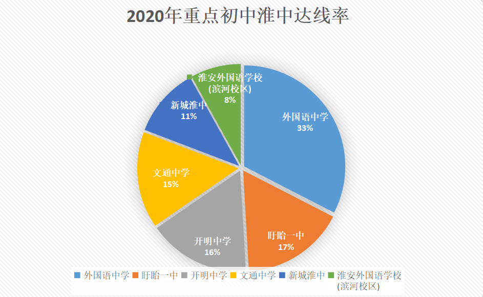 淮安市清河中学_淮安清河中学校长是谁_淮安清河中学电话号码