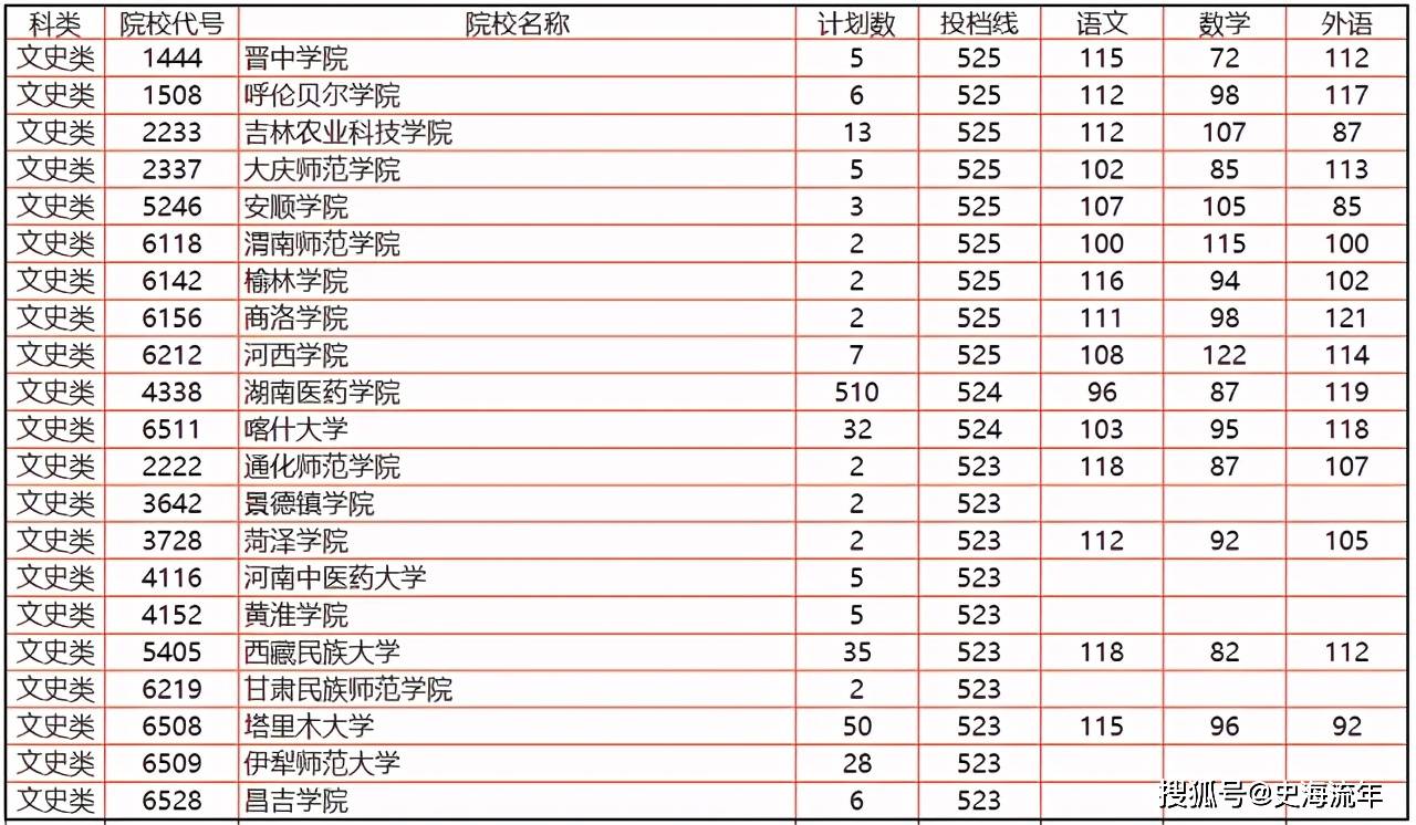 湖南省2021年高考报名人数_湖南省高考志愿填报大数据_2026湖南录取分数线