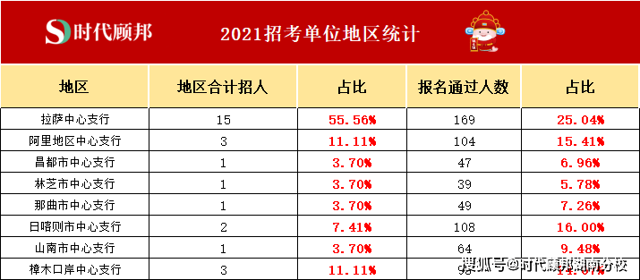 西藏银行招聘_西藏银行招人了(2)