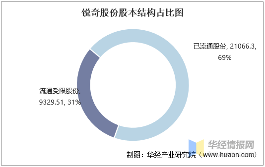 上海投资公司排名_上海金融公司排名