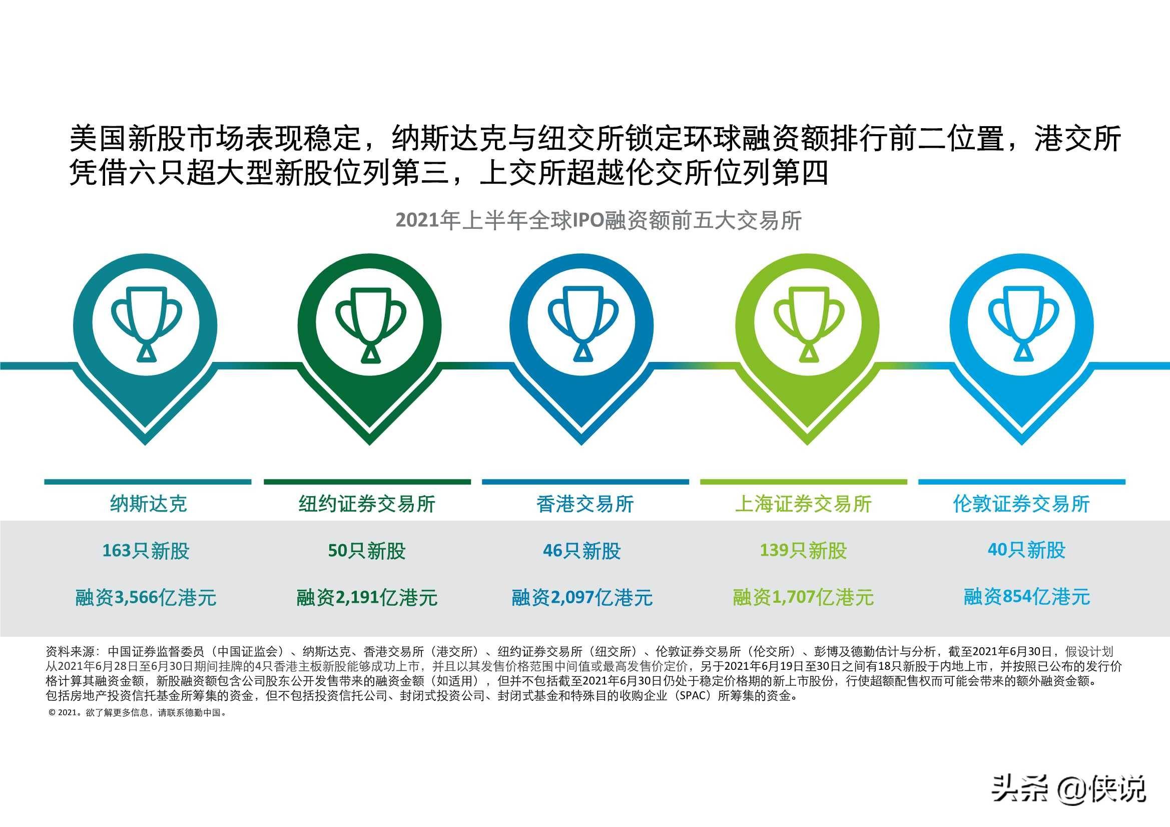 2021年香港gdp(2)