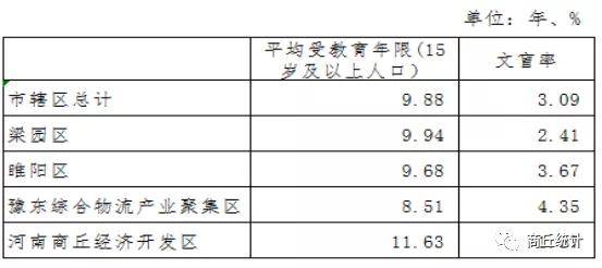 全国人口数据_可怕 海南结婚离婚率高达22 最容易出轨的是这个职业(3)