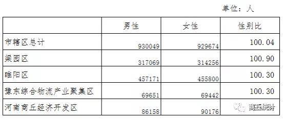 商丘人口_浙江万安科技 就商丘目前发展来看