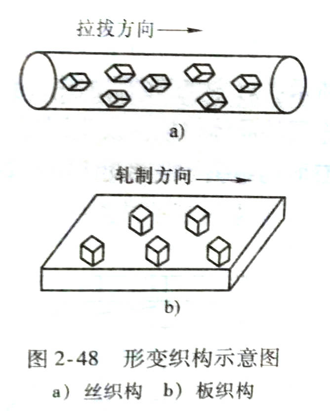 金属的塑性变形对组织结构的影响