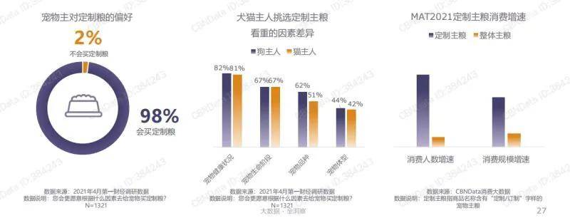 2021年什么样的宠物食品最受青睐？双赢彩票平台(图11)