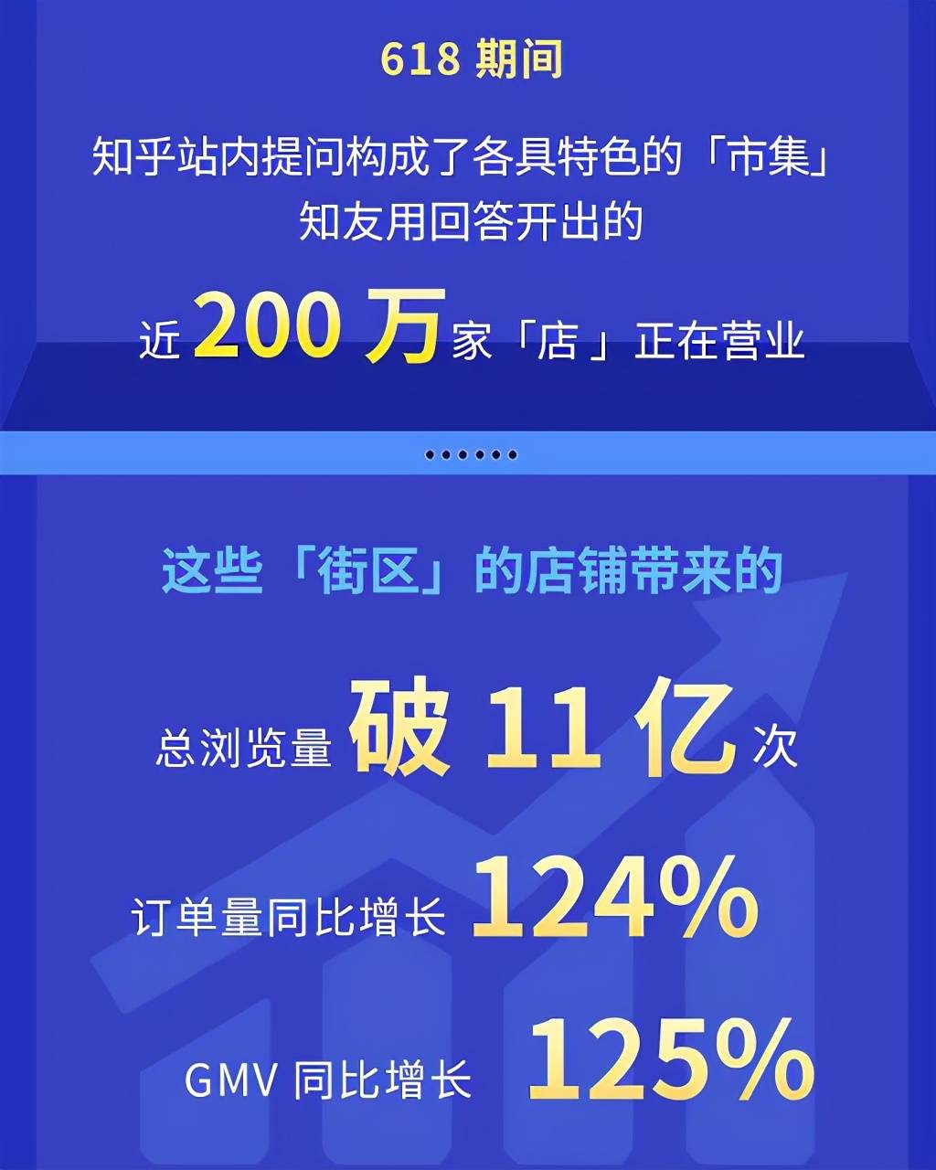 平台|知乎,能不能站着还把钱挣了?