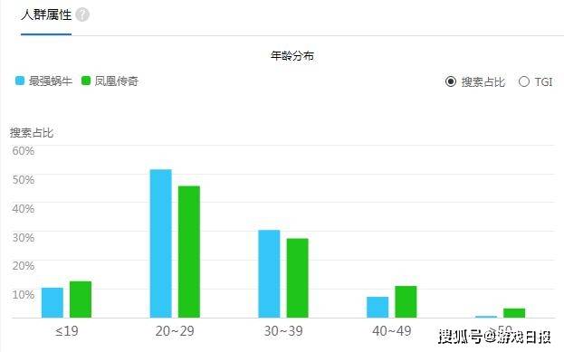 剧情|从腾格尔到凤凰传奇，《最强蜗牛》的主题曲，能不洗脑吗？