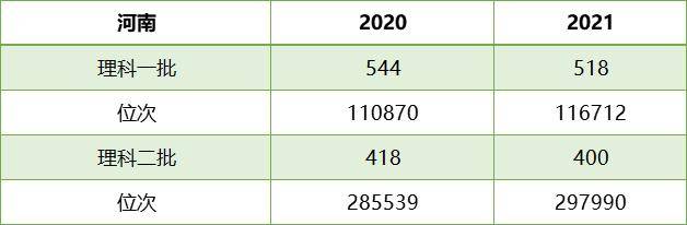 河南省人口排名_2020年河南省各地区常住人口数量排行榜:河南省人口性别比1