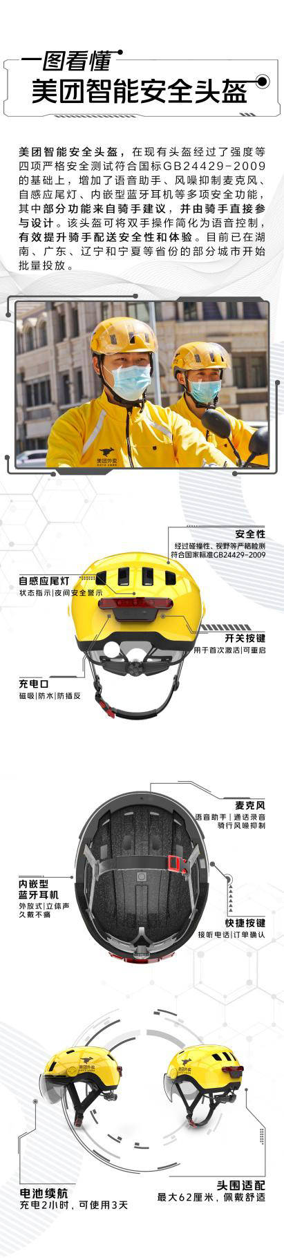 标准|美团外卖批量投放智能安全头盔 佩戴后可直接与用户沟通