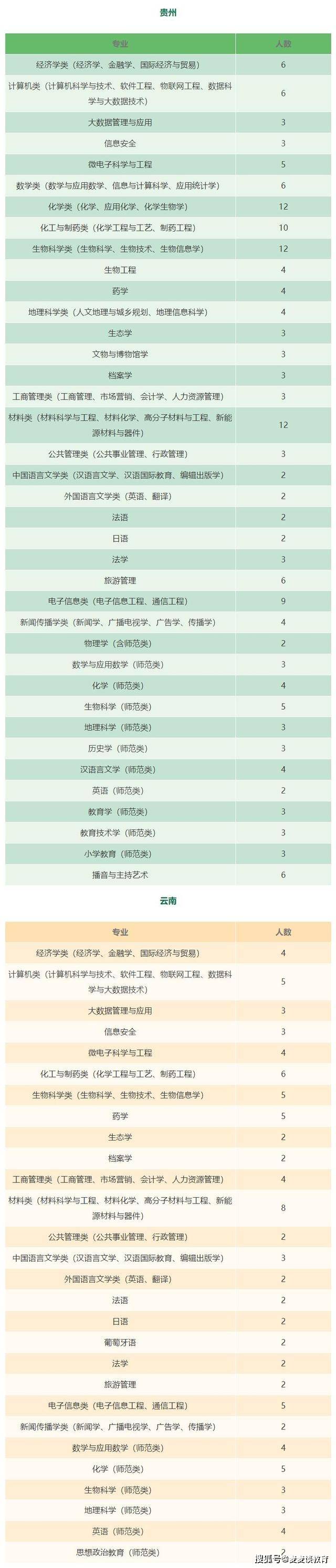 湖北省人口数量_昆虫“人口普查”进行时