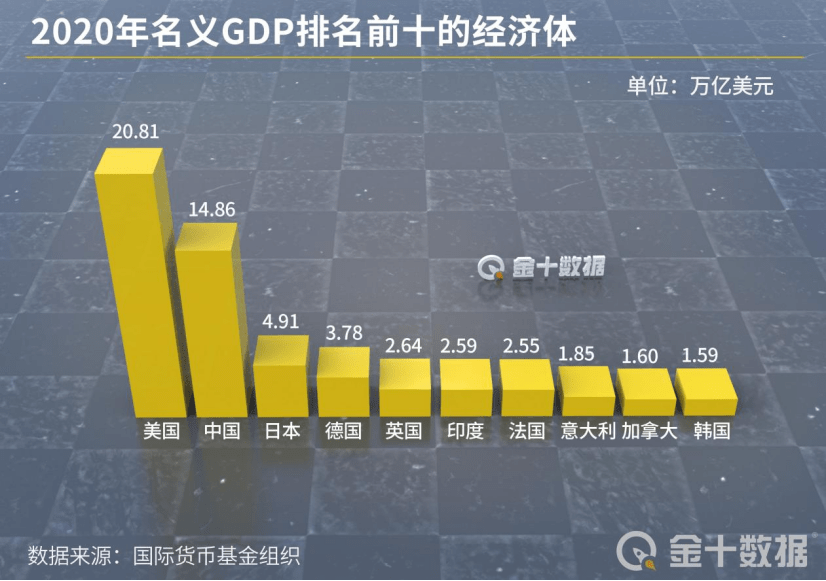 结合GDP