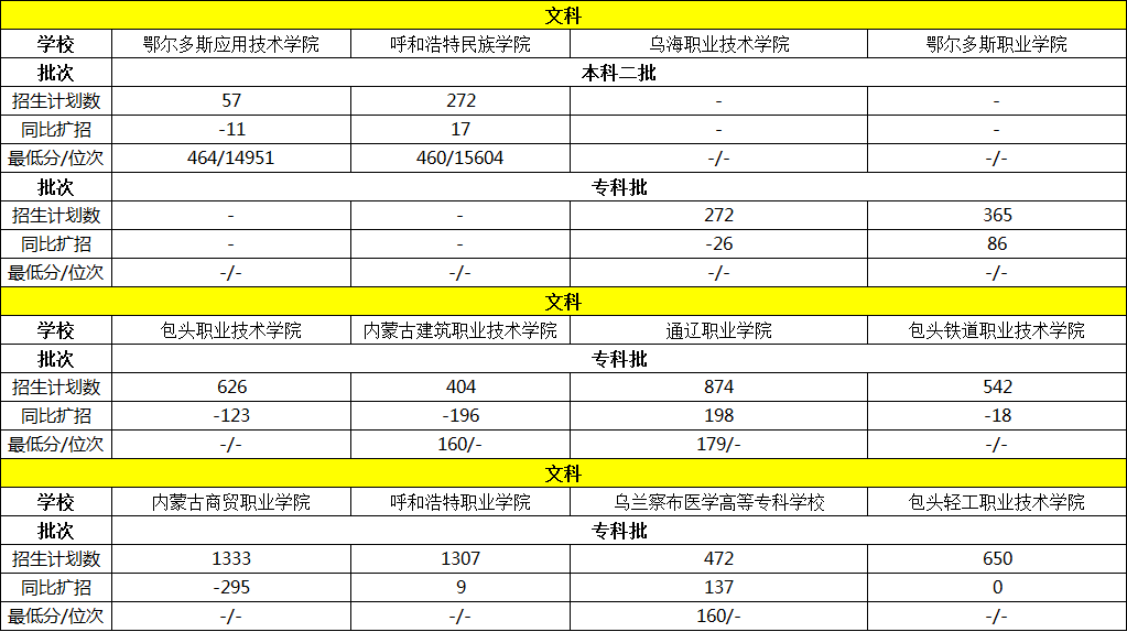 什么大学用专业分数级差录取_软件工程专业录取分数线_中央美院2014年录取分数线按专业录取是什么意思