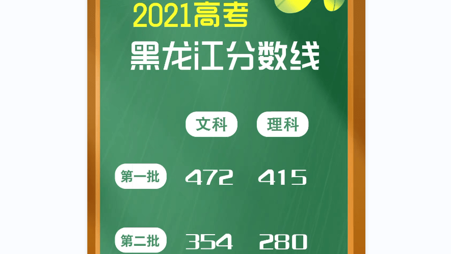 高考分數線再創新低區區280分卻能上本科這個省不捲了