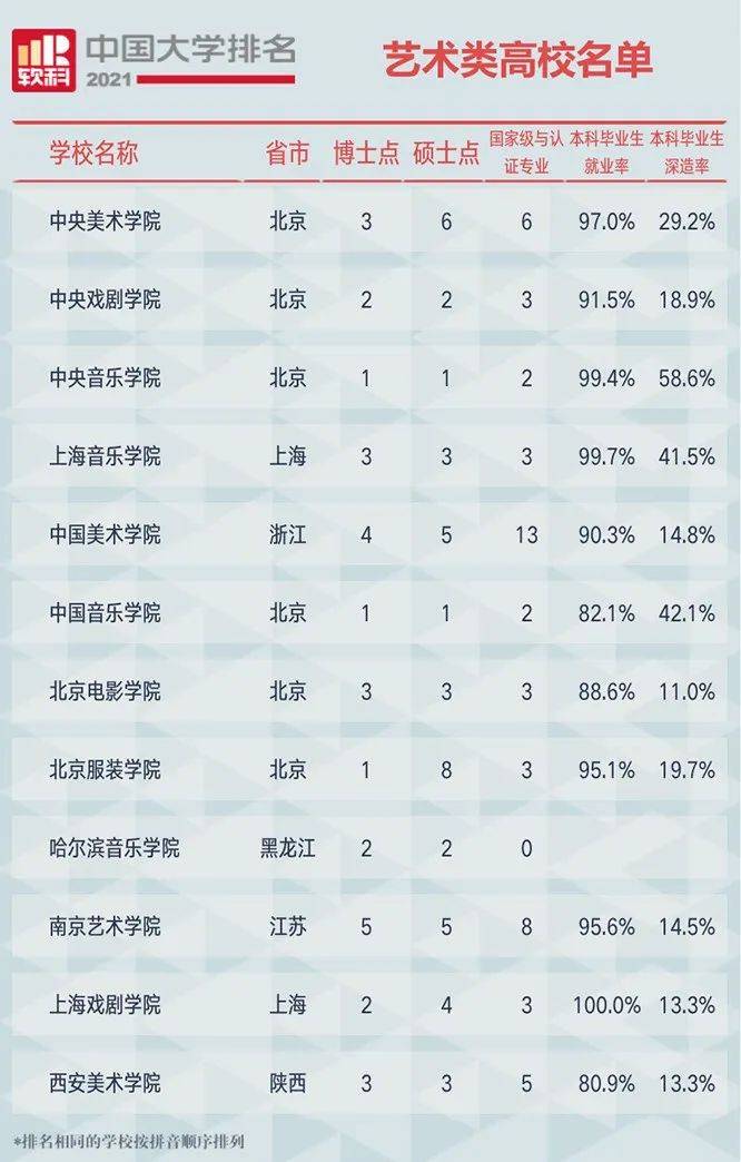 im体育2021中国大学排行榜你的大学排第几名？附全部榜单(图2)