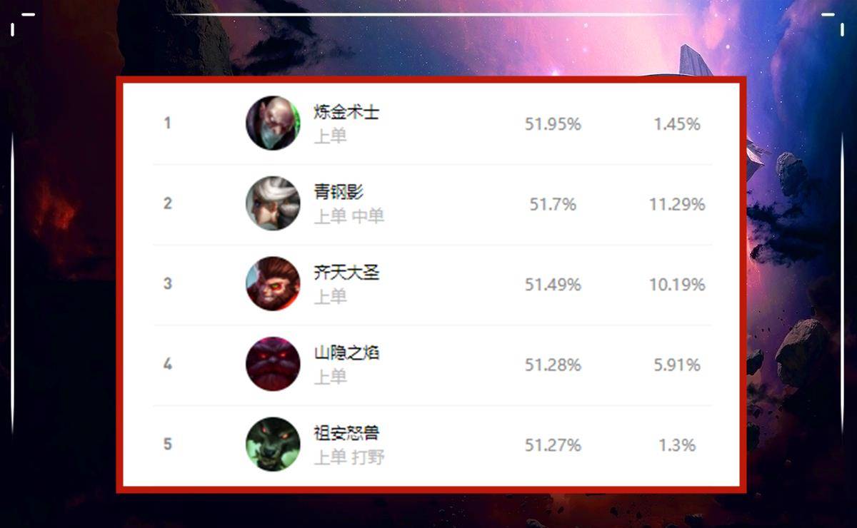 lol代练平台__lol代练平台排行榜
