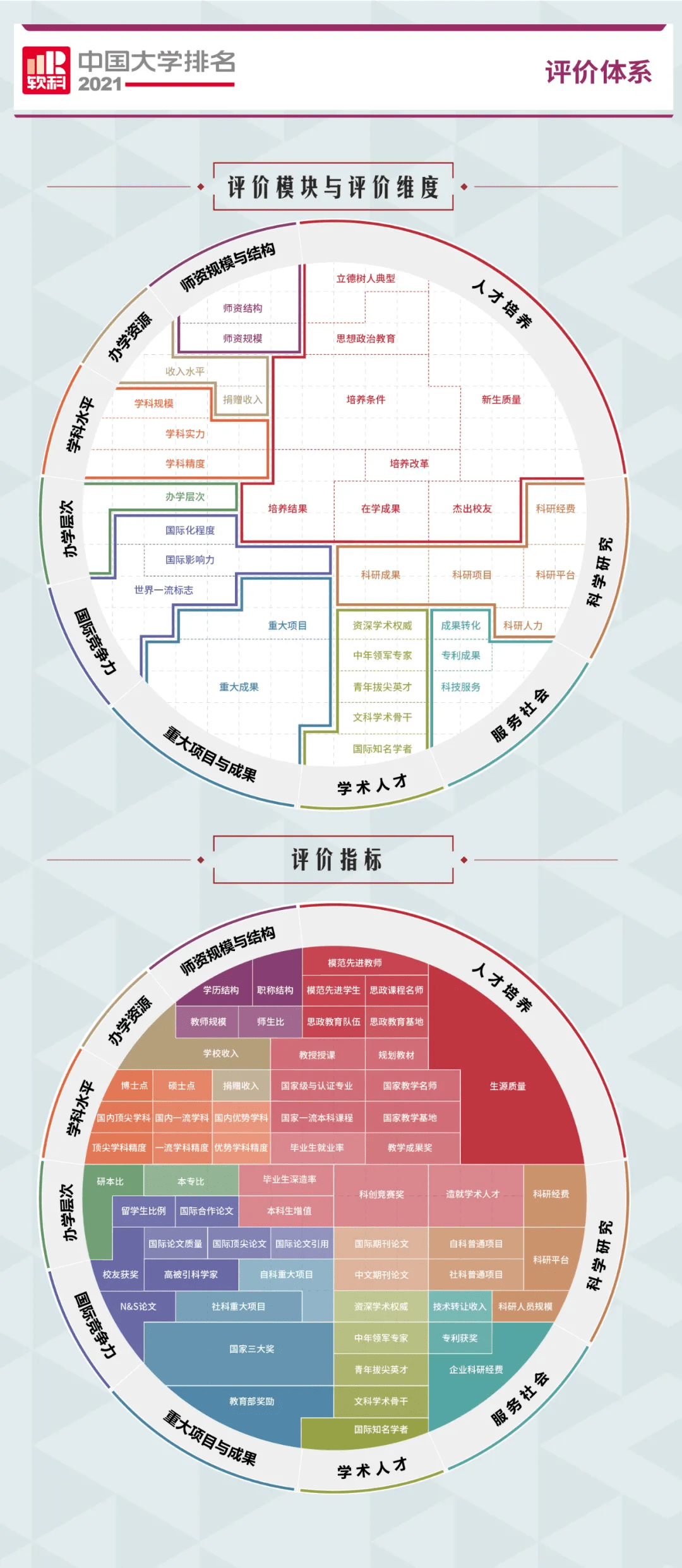 im体育2021中国大学排行榜你的大学排第几名？附全部榜单(图1)