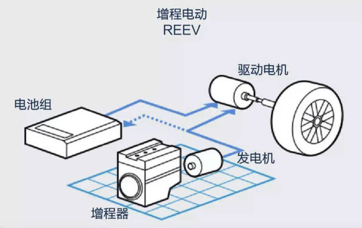 混合动力增程式值不值得购买