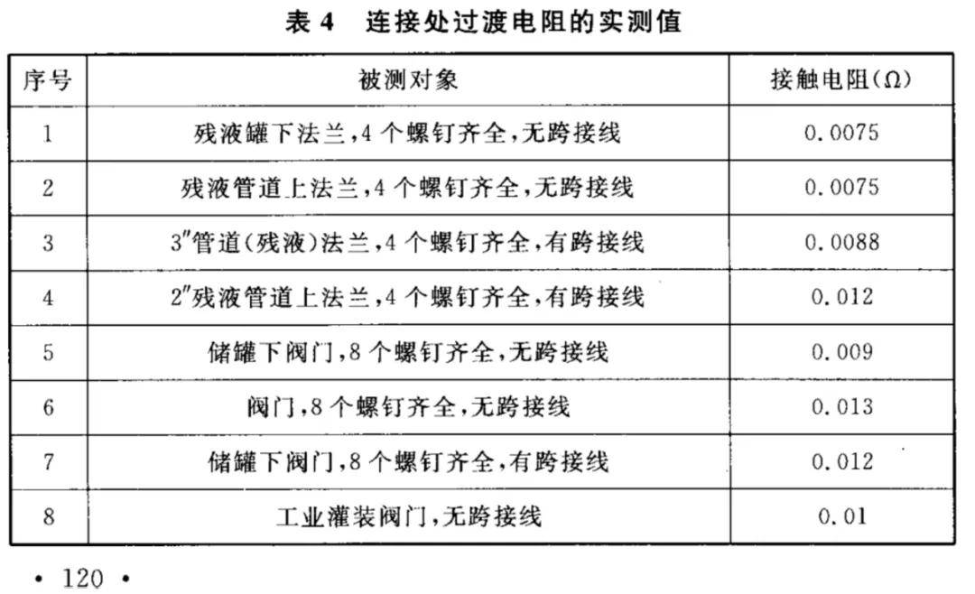 法兰减压阀