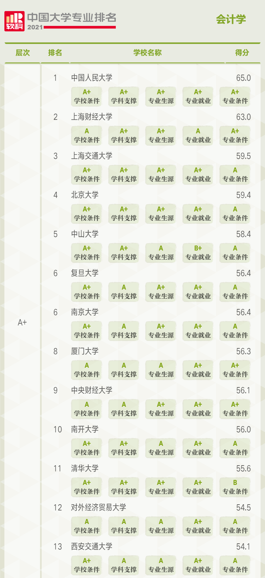 3a的大学排名_清华大学
