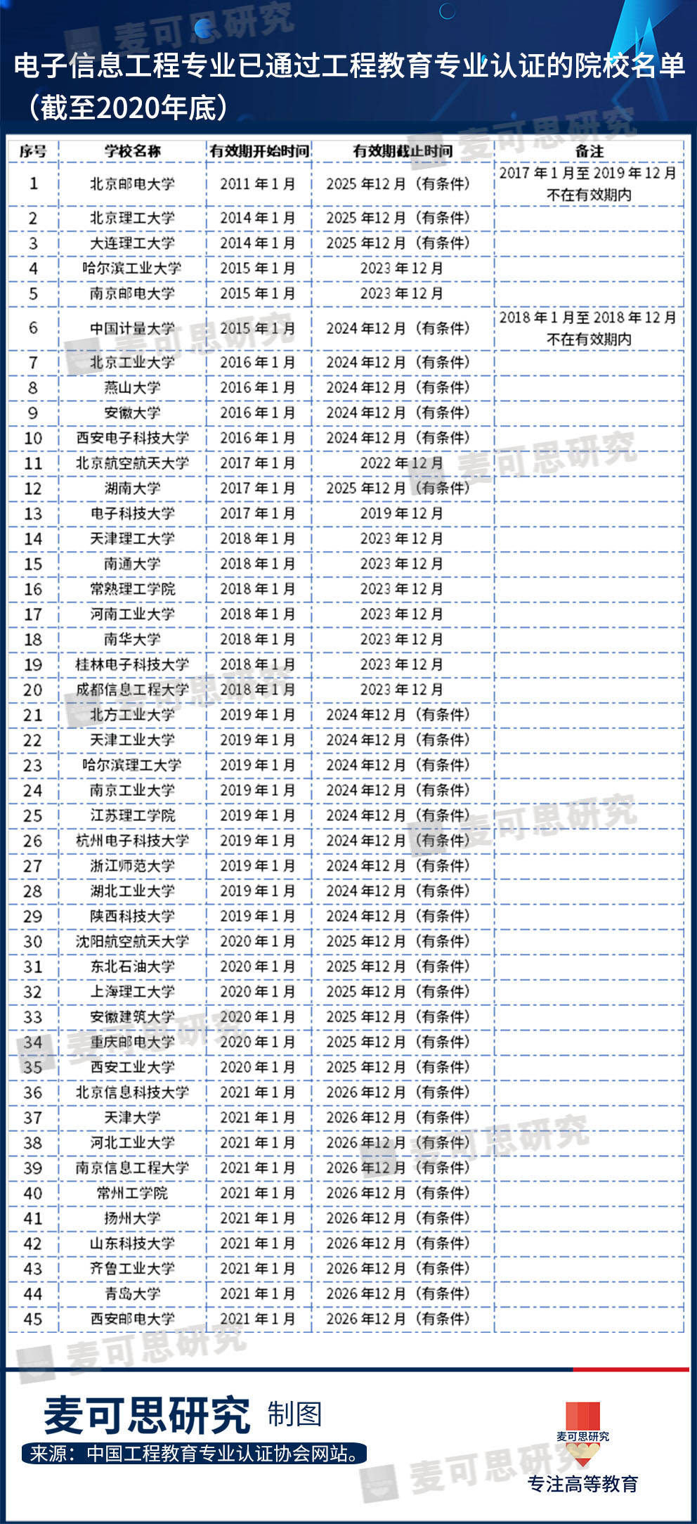 薪资|这个爆火的理工科专业就业好薪资高！还跟热门行业紧密相关