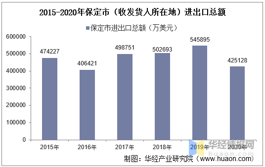 保定市区人口2020_阜阳房地产现状 原来如此