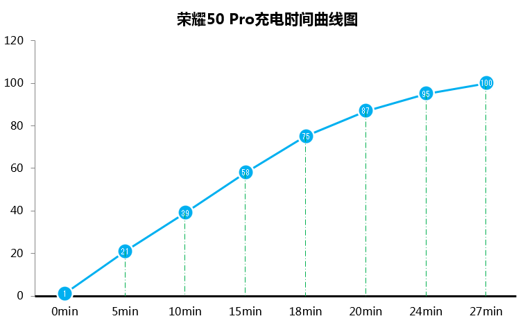 榮耀50 Pro全面測評！美學旗艦、Vlog神器、1億像素發現世界之美 科技 第46張