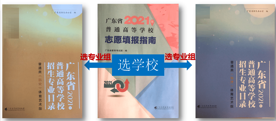 西南大学本科招生网_西南民族大学四川招生代码_西南交通大学大学就业网