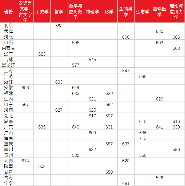 清华北大录取分数线2021是多少分 28c29942ce0b408191b75a38fedd5923.png