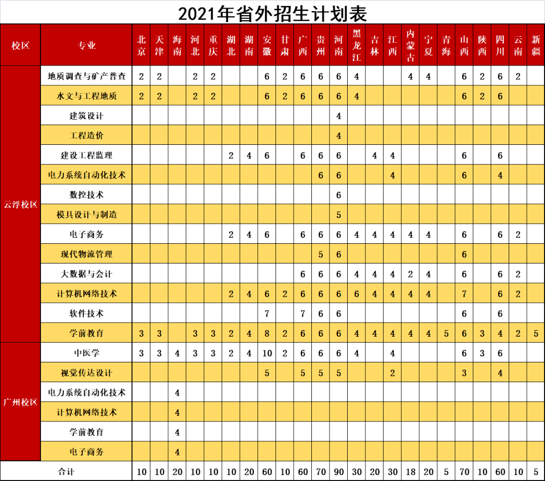 高考滑档怎么显示_高考滑档了怎么显示_高考显示滑档什么意思