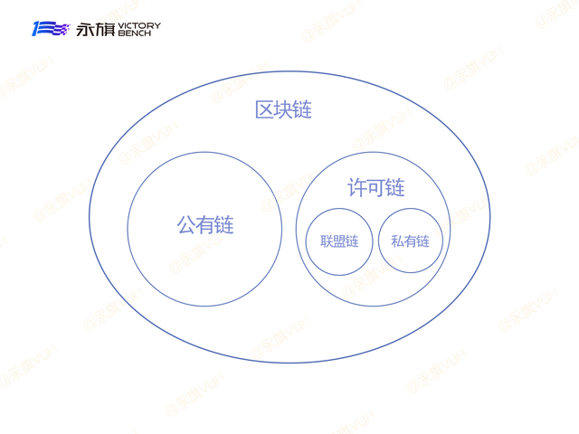 区块链应用中何为 链 何为 币 私有 区块链应用中何为 链 何为 币 私有
