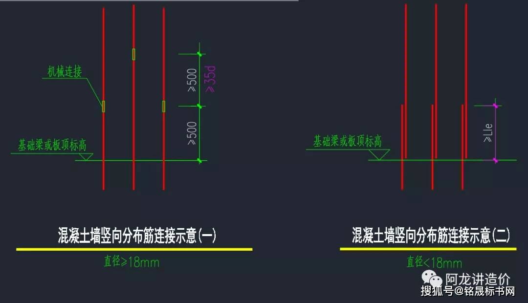 lle搭接长度怎么看_剪刀撑搭接长度怎么测